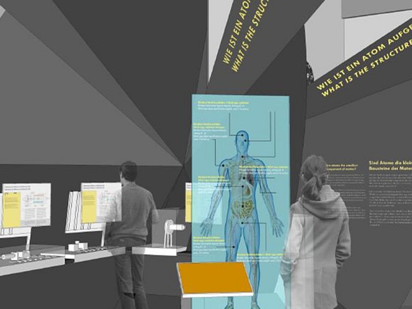 Kernkörper Der Kernkörper als Experimentierbereich.